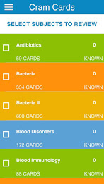 USMLE Step 1 Microbiology/Path poster 1