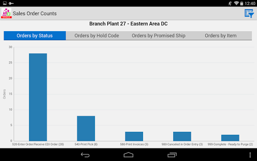 Sales Order Counts - JDE E1