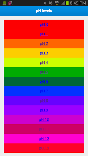 pH levels