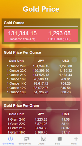 金価格