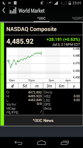 Global Stock Market