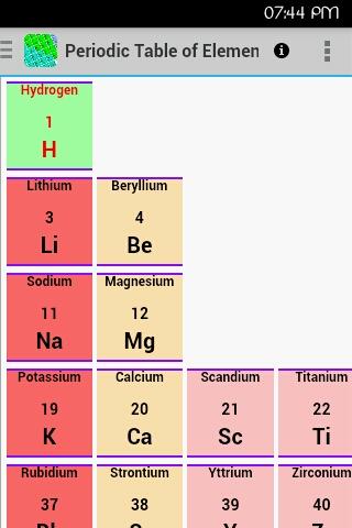 Periodic Table of Elements