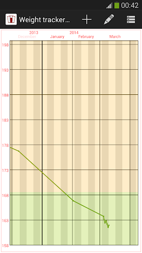 Weight Tracker Lite