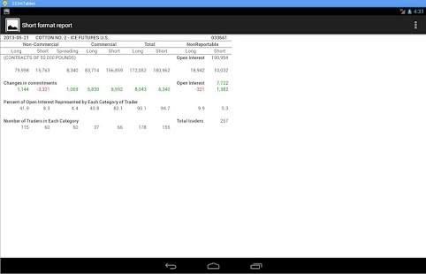 Commitments of Traders (COT) Screenshots 1