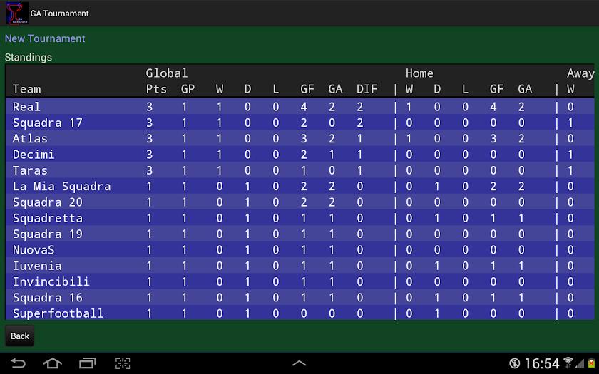 GA Tournament Screen 1