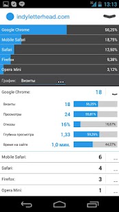 Free Миллиметрика APK