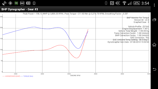 How to download BHP Monitor For Torque Beta 2.3 unlimited apk for android