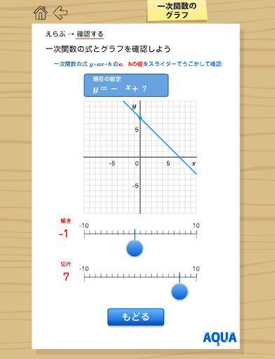 一次関数のグラフ さわってうごく数学「AQUAアクア」