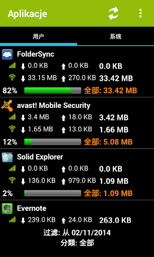 免費下載工具APP|Mobile Counter | Data usage app開箱文|APP開箱王