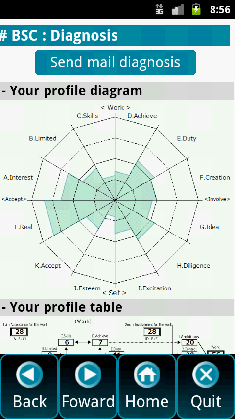 BSC Business-Style-Clinic Screen 2