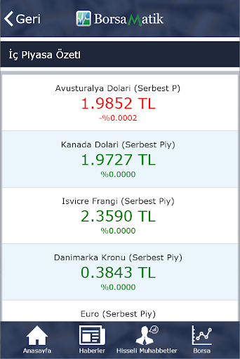 【免費財經App】Borsamatik-APP點子