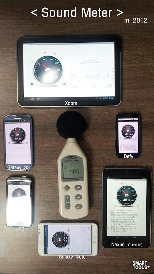 Sound Meter - Android Apps on Google Play