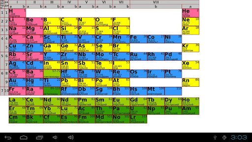 Таблица Менделеева