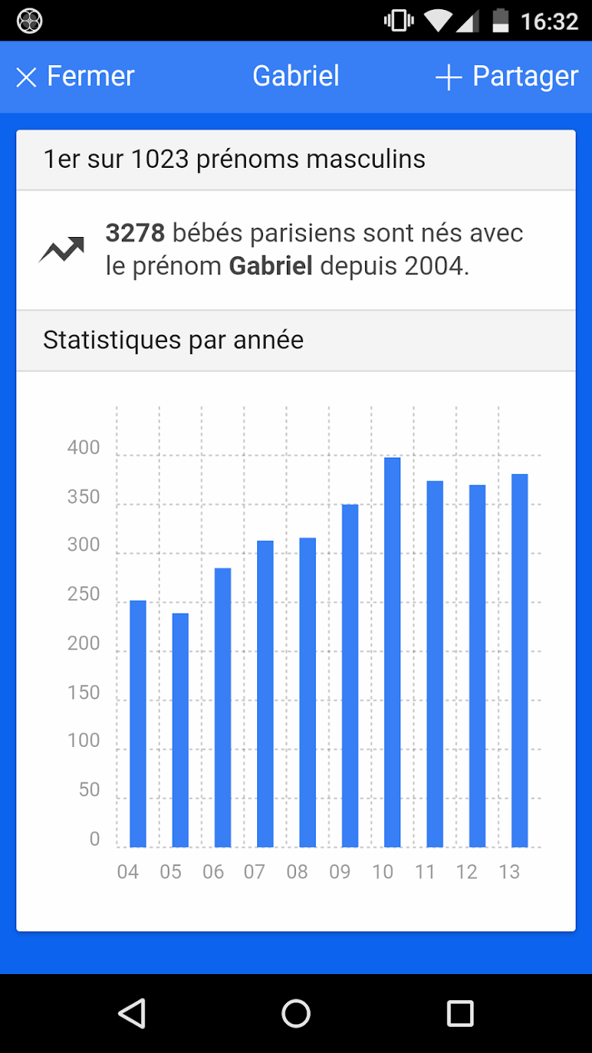 Prénoms Bébé Parisiens Screen 3