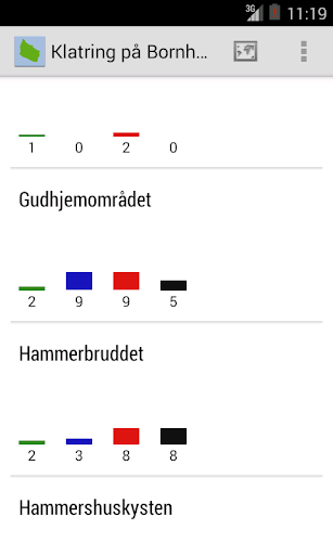 Klatring på Bornholm