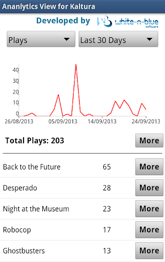 Analytics View for Kaltura