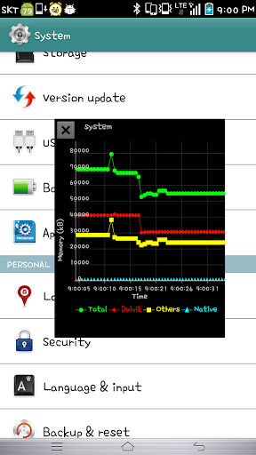 Memory Info Chart Leakage