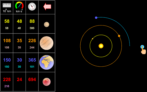 Kepler's Laws