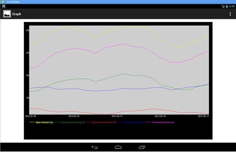 Commitments of Traders (COT) Screenshots 3