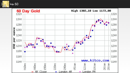 【免費財經App】Kuwait Daily Gold Price-APP點子