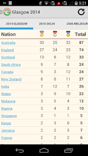 Download Commonwealth Games Glasgow 14 APK for Android