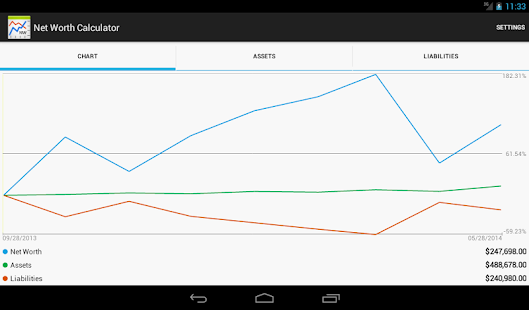 Net Worth Calculator - Android Apps on Google Play