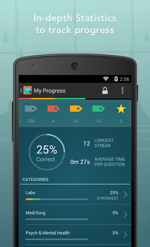 NCLEX RN Mastery 2015 Android Apps on Google Play