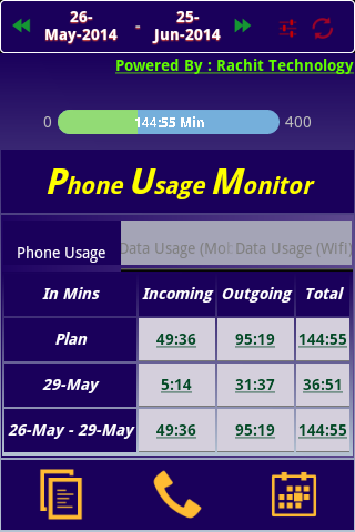 Phone Usage Monitor