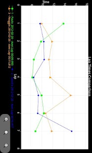 Free Download RC Race Timer APK for Android
