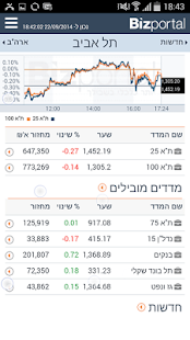 How to download Bizportal - ביזפורטל patch 3.5.7 apk for laptop