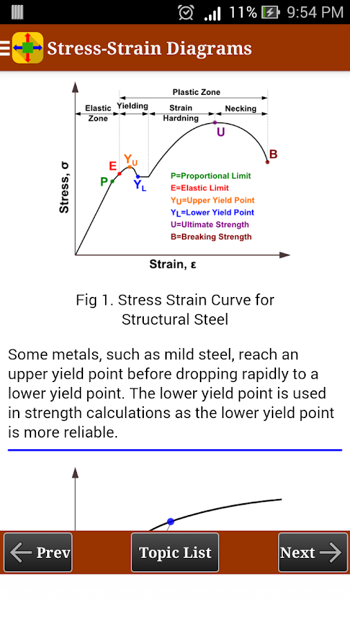 Mechanics of Materials   P78oDA8oKpwdLZBIHpc-MVM0bZJ5EWCX31k5SYmGVFDeDiOGwqCwR1BAo6-XSitVt8E=h900-rw