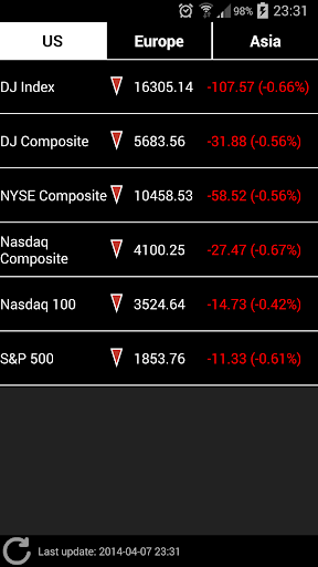 Global Stock Indices