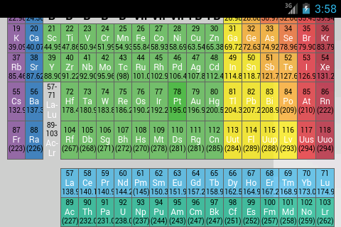 Periodic Table