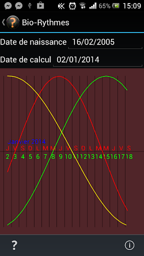 Bio-rythmes