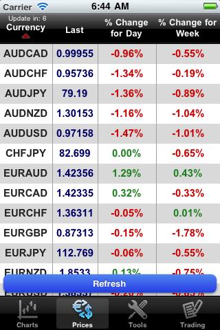 【免費財經App】IFSFX droidTrader-APP點子