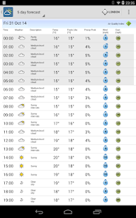 Weather Forecast: UK screenshot for Android