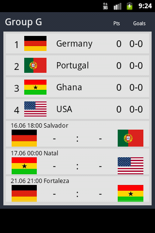 Download World Cup Brazil 2014 Schedule Google Play softwares - a3jKDChDELJX | mobile9