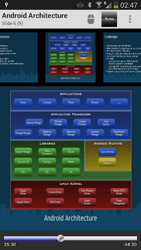 Remote for PowerPoint Keynote