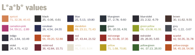 LAB colors of 24 Crayola crayons