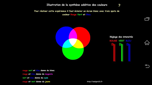 Synthèse additive des couleurs