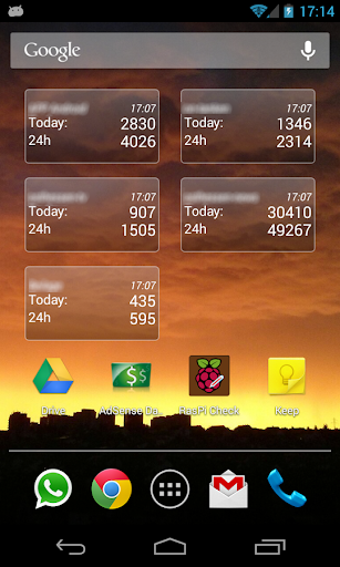 Piwik Widget