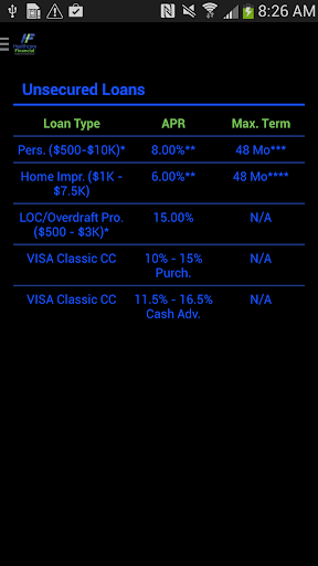 【免費財經App】Healthcare Financial FCU-APP點子