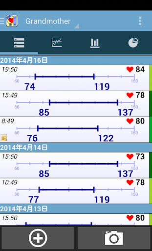 血圧ダイアリー プロ