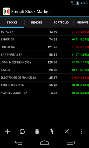French Stock Market