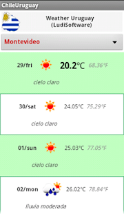 Uruguay Pronóstico del Tiempo