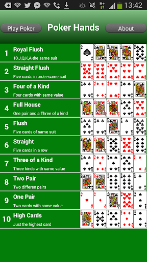 Poker Hands Ranking