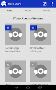 Top Country Music Charts