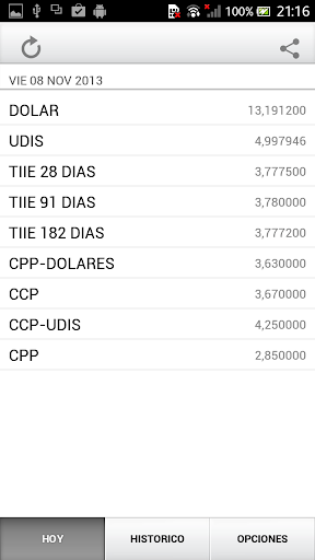 Indicadores Económicos Lite