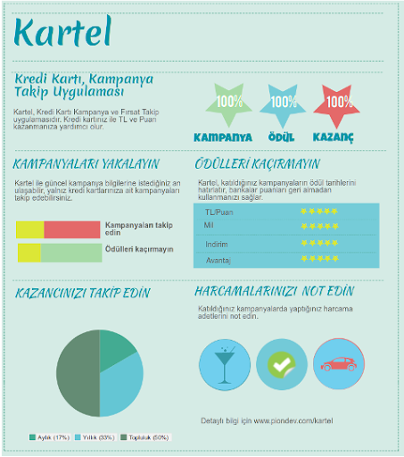 Kredi Kart Kampanya ve Fırsat