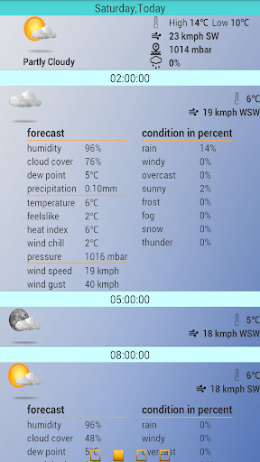 Weather+ Today